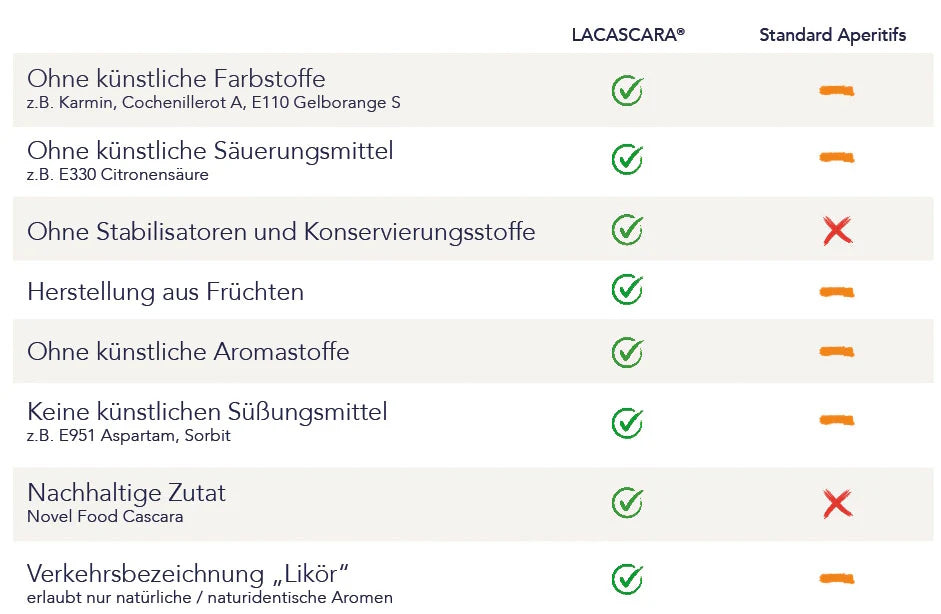 La Cascara Aperitivo